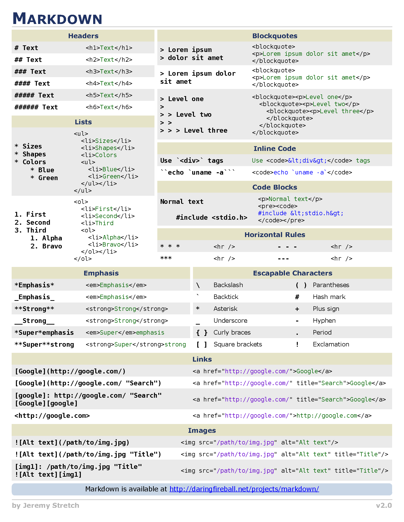 Markdown