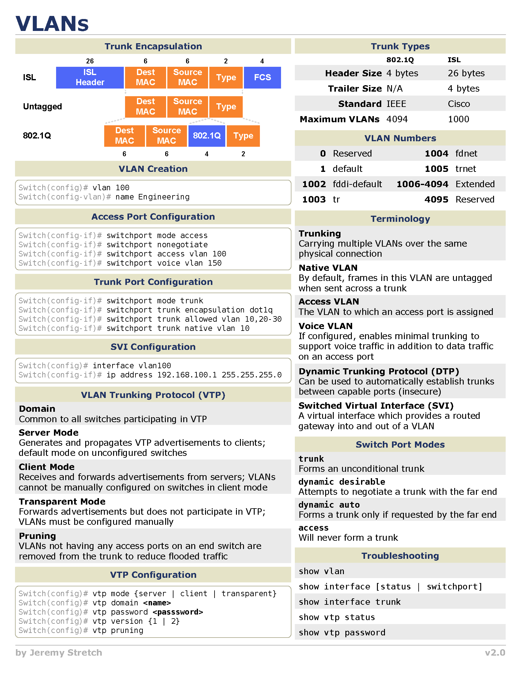 VLANs